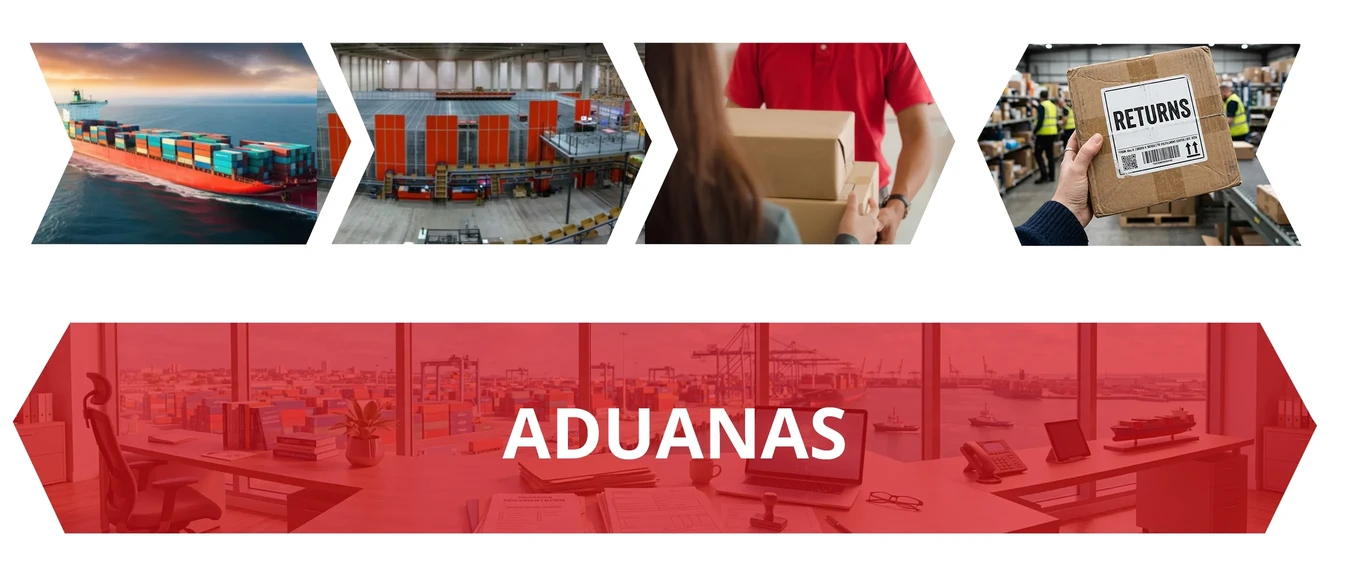 Collage showing a cargo ship, warehouse, person handling packages, returned parcel, and the word "ADUANAS" over a port office background.