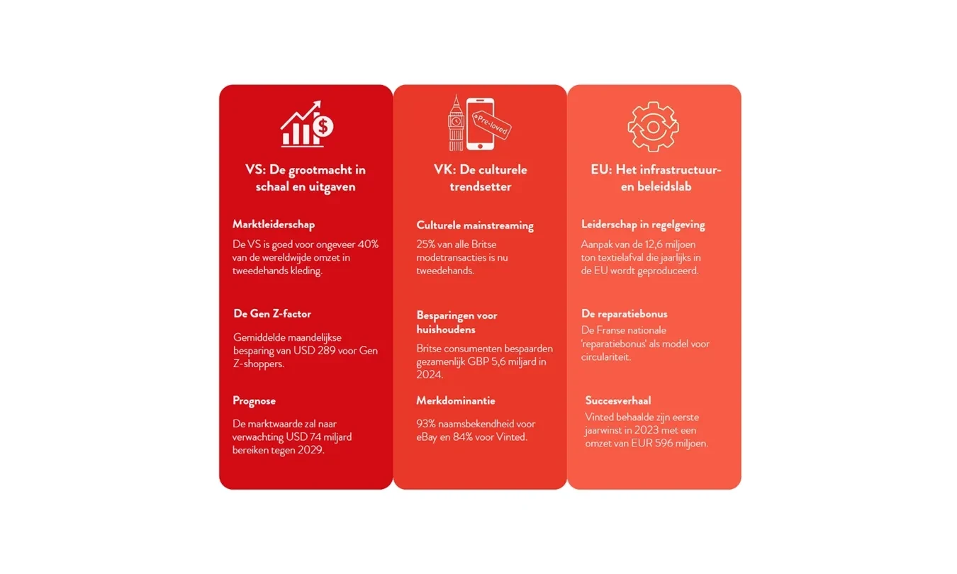 Second hand fashion scaling us uk europe nl
