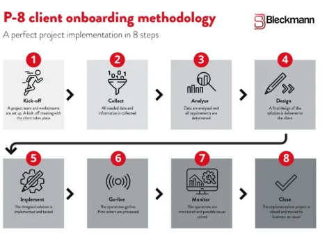 P-8: How to successfully launch operations in 8 steps