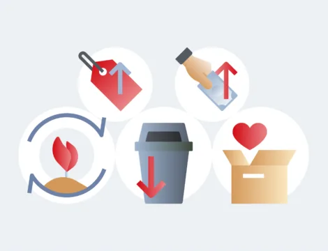 Wat zijn de voordelen van recommerce?