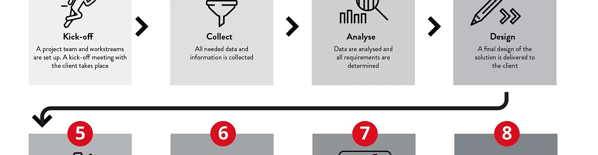 P-8: Cómo lanzar operaciones con éxito en 8 pasos
